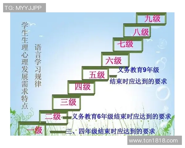 竞技体育英语的语言特点与学习策略分析